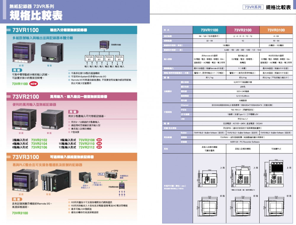 點擊觀看型錄